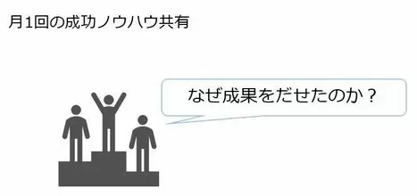 成功ノウハウ共有