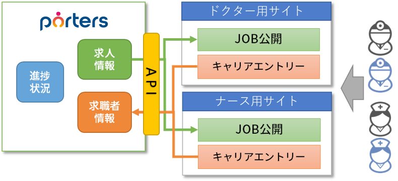 Website Linkage Ats Crm For Recruitment Agencies Hr Business Cloud